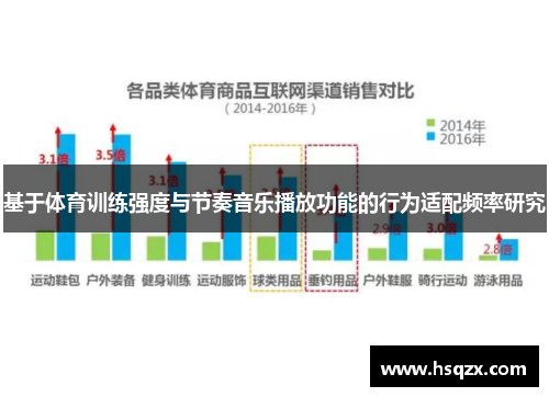 基于体育训练强度与节奏音乐播放功能的行为适配频率研究
